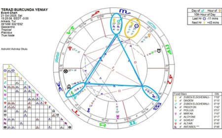 Terazi’de diplomatik yeniay: Denge arayışı hız kazanıyor